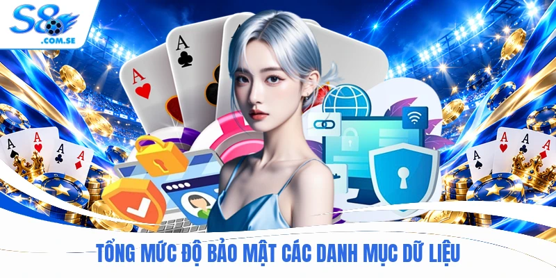 Tổng mức độ bảo mật các danh mục dữ liệu
